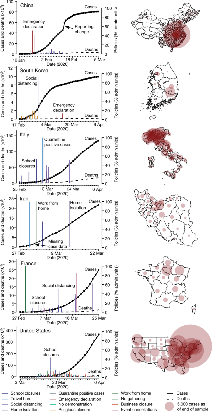COVID policies figure