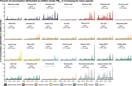 Wildfire smoke figure